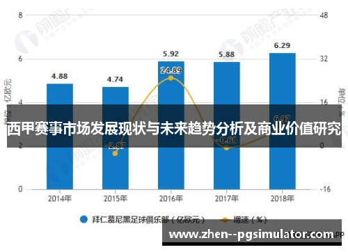 西甲赛事市场发展现状与未来趋势分析及商业价值研究 西甲赛事市场发展现状与未来趋势分析及商业价值研究
