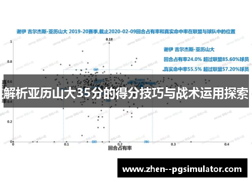 解析亚历山大35分的得分技巧与战术运用探索 解析亚历山大35分的得分技巧与战术运用探索