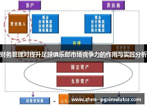 财务管理对提升足球俱乐部市场竞争力的作用与实践分析 财务管理对提升足球俱乐部市场竞争力的作用与实践分析