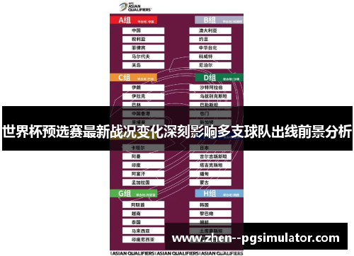 世界杯预选赛最新战况变化深刻影响多支球队出线前景分析