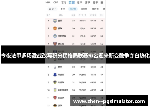 今夜法甲多场激战改写积分榜格局联赛排名迎来新变数争夺白热化 今夜法甲多场激战改写积分榜格局联赛排名迎来新变数争夺白热化
