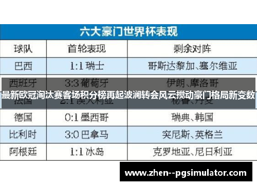 最新欧冠淘汰赛客场积分榜再起波澜转会风云搅动豪门格局新变数 最新欧冠淘汰赛客场积分榜再起波澜转会风云搅动豪门格局新变数