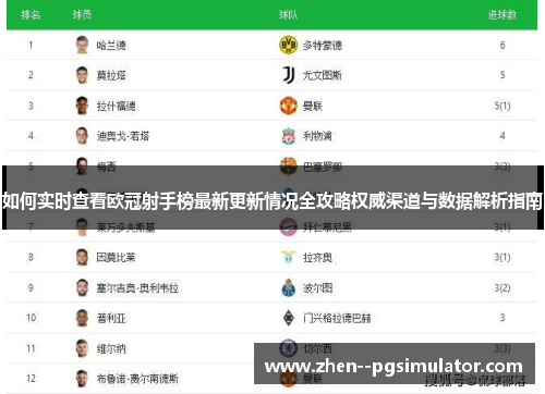 如何实时查看欧冠射手榜最新更新情况全攻略权威渠道与数据解析指南 如何实时查看欧冠射手榜最新更新情况全攻略权威渠道与数据解析指南