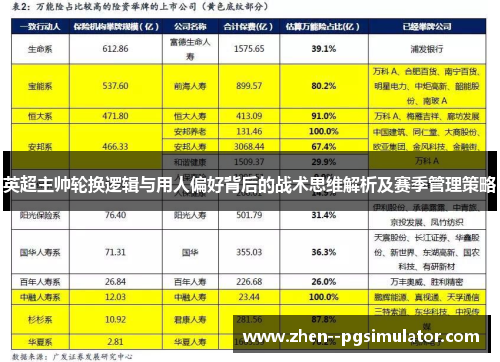 英超主帅轮换逻辑与用人偏好背后的战术思维解析及赛季管理策略 英超主帅轮换逻辑与用人偏好背后的战术思维解析及赛季管理策略