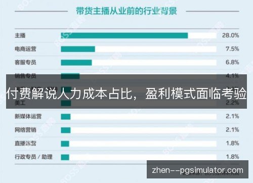 付费解说人力成本占比,盈利模式面临考验 付费解说人力成本占比,盈利模式面临考验